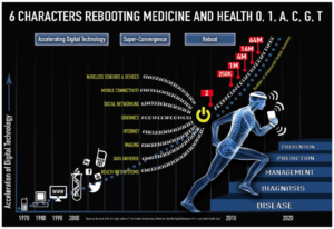 6-characters-rebooting-medicine